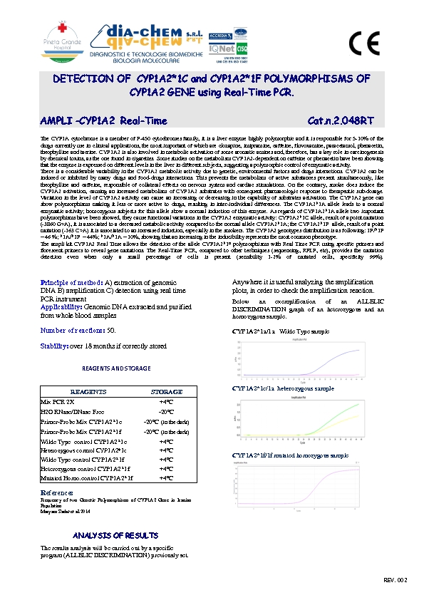 2.048RT** Ampli set CYP 1A2 *1C *1F